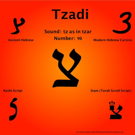 tzadi